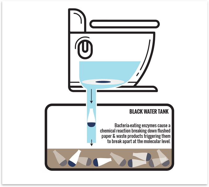 Residential trackless flush sheets 