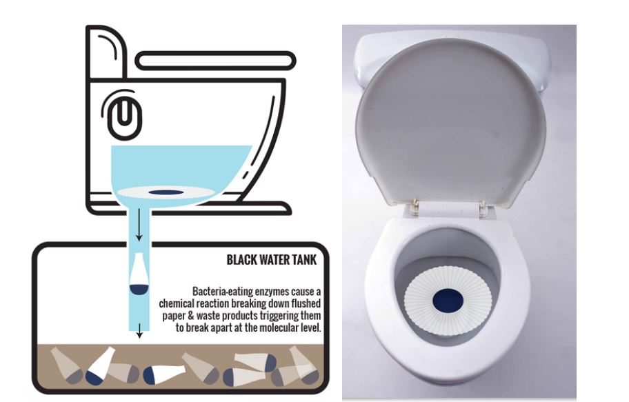 Trackless Flush Sheets for better RV toilet hygiene and maintenance.